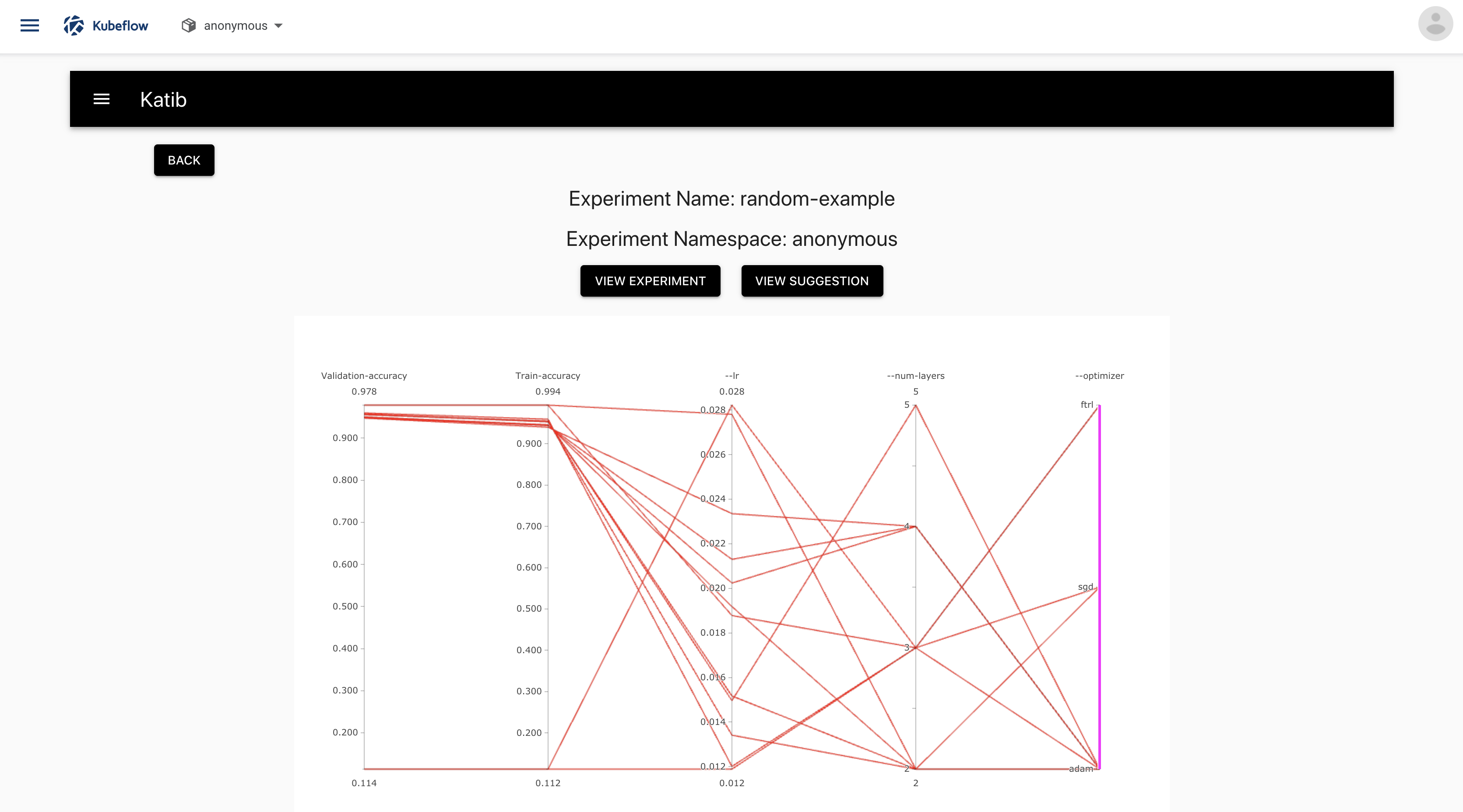 Graph produced by the random example